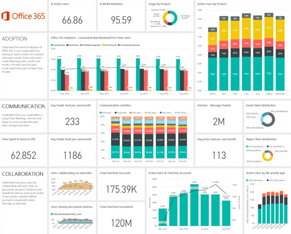Office-365-adoption-usage-dashboard