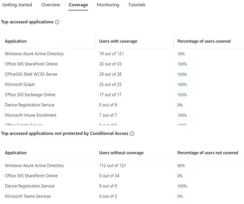 conditional-access-10