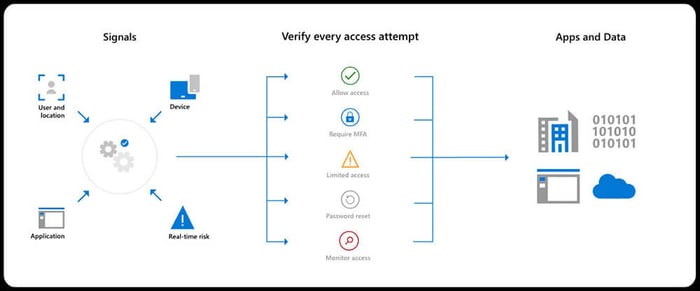 conditional-access-8