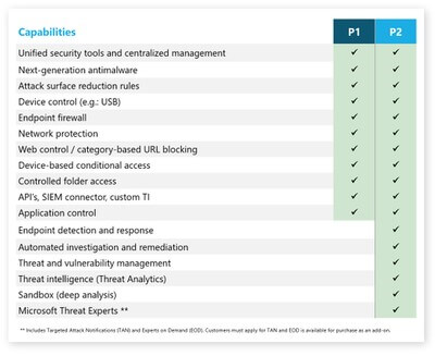 mde-comparison-chart-22