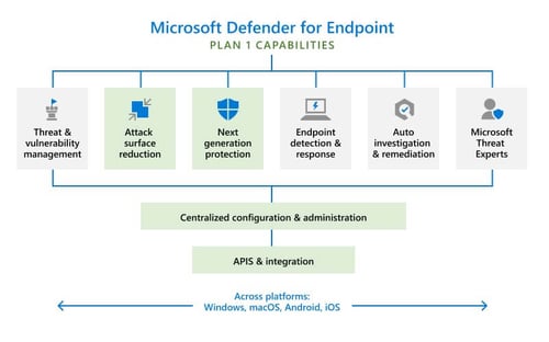 microsoft-defender-endpoint-grid-21