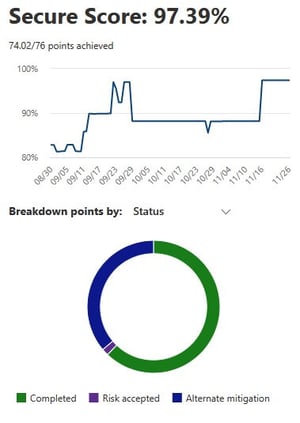 score-graph-19