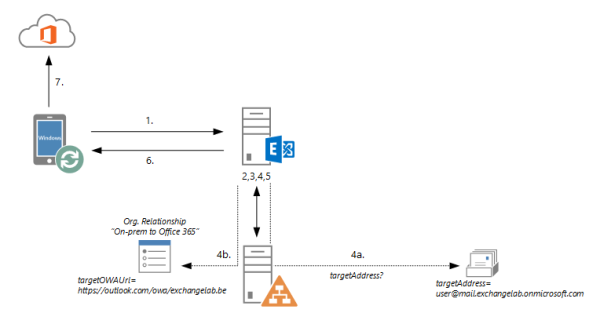 Microsoft Exchange Diagram