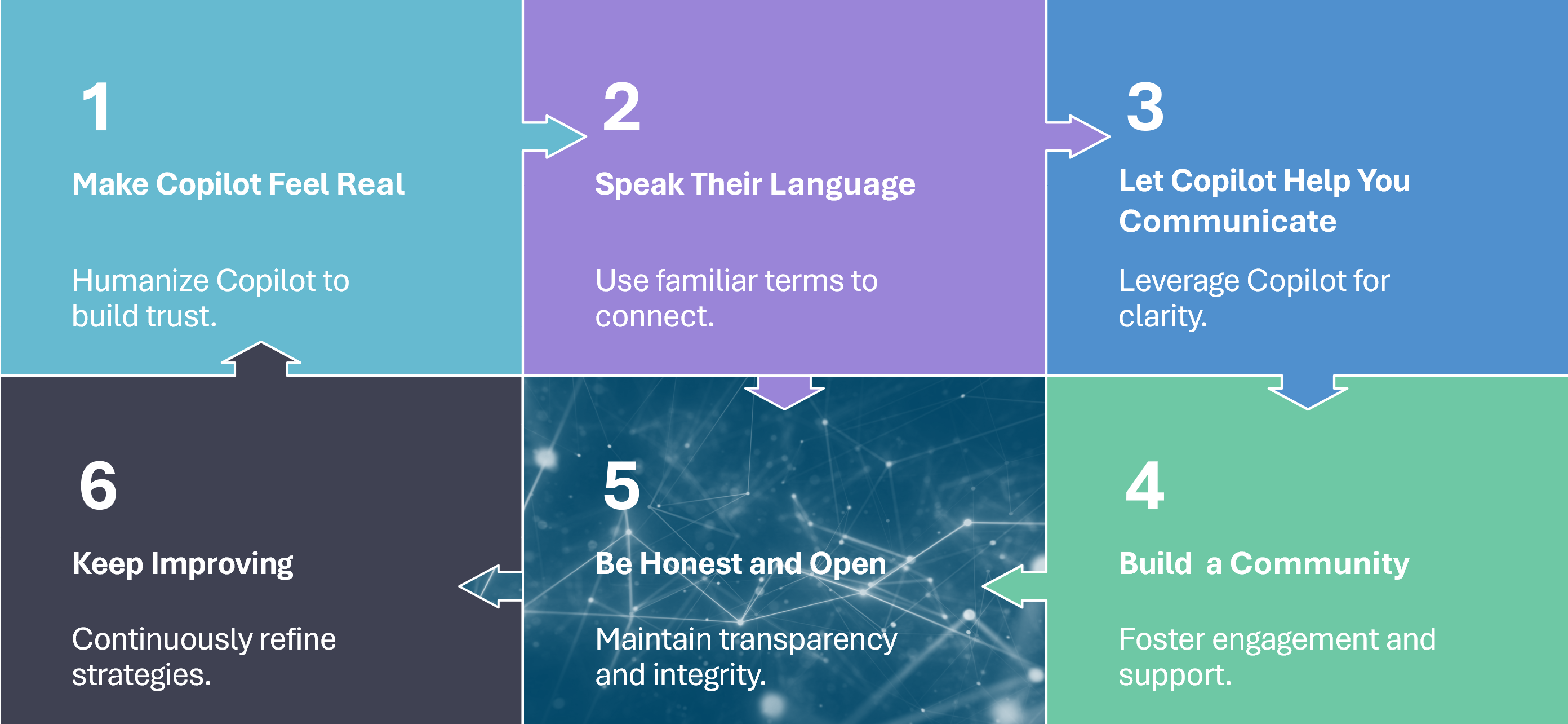Storytelling That Sticks – Driving Copilot Adoption Through Communication
