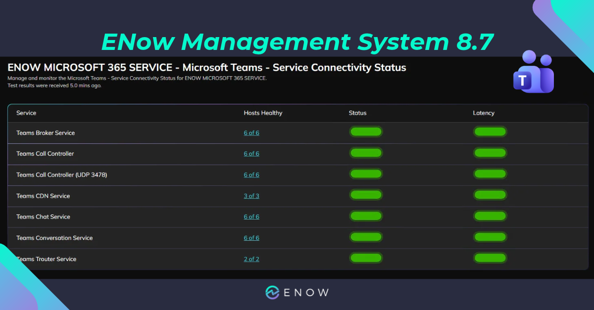 ENow EMS 8.7 Microsoft Teams monitoring dashboard showing onelook dashboard