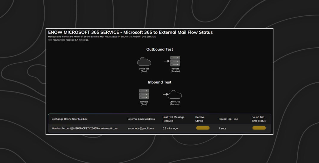 ENow 8.6 - Mail Flow Analysis Improvements