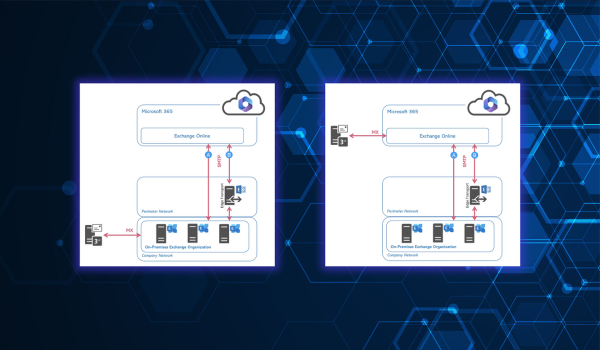 Microsoft Exchange Hybrid Centralized Mailflow - Yes or No