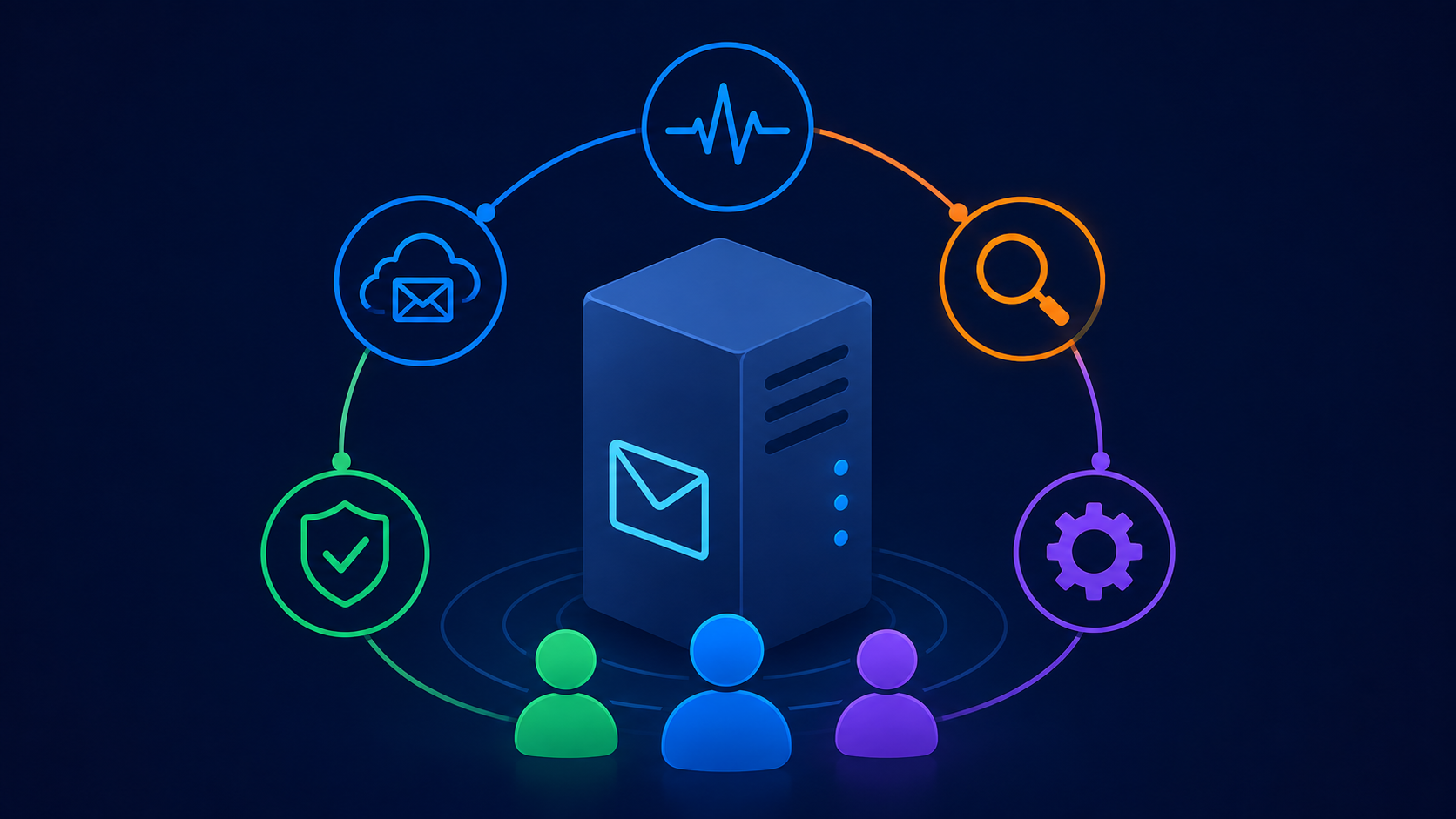 Exchange Managed Availability