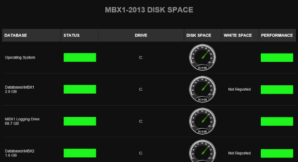 mailscape-disk-space-monitoring.png
