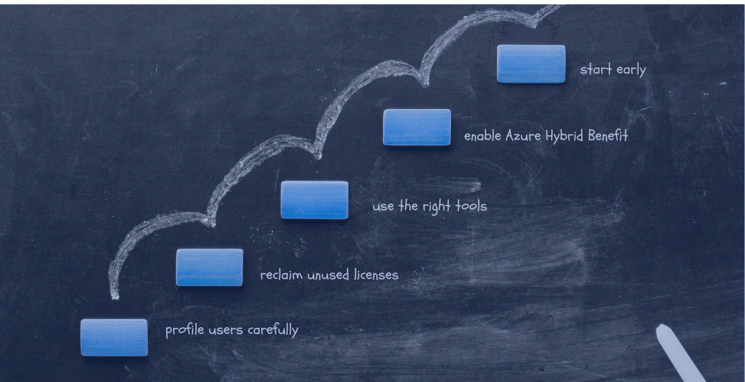 Stair step process with various ways to save on your Microsoft 365 and Azure licenses.