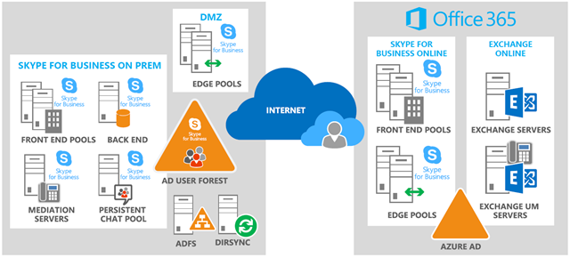 Skype_for_Business_2015_hybrid_configuration_001_51980200.png