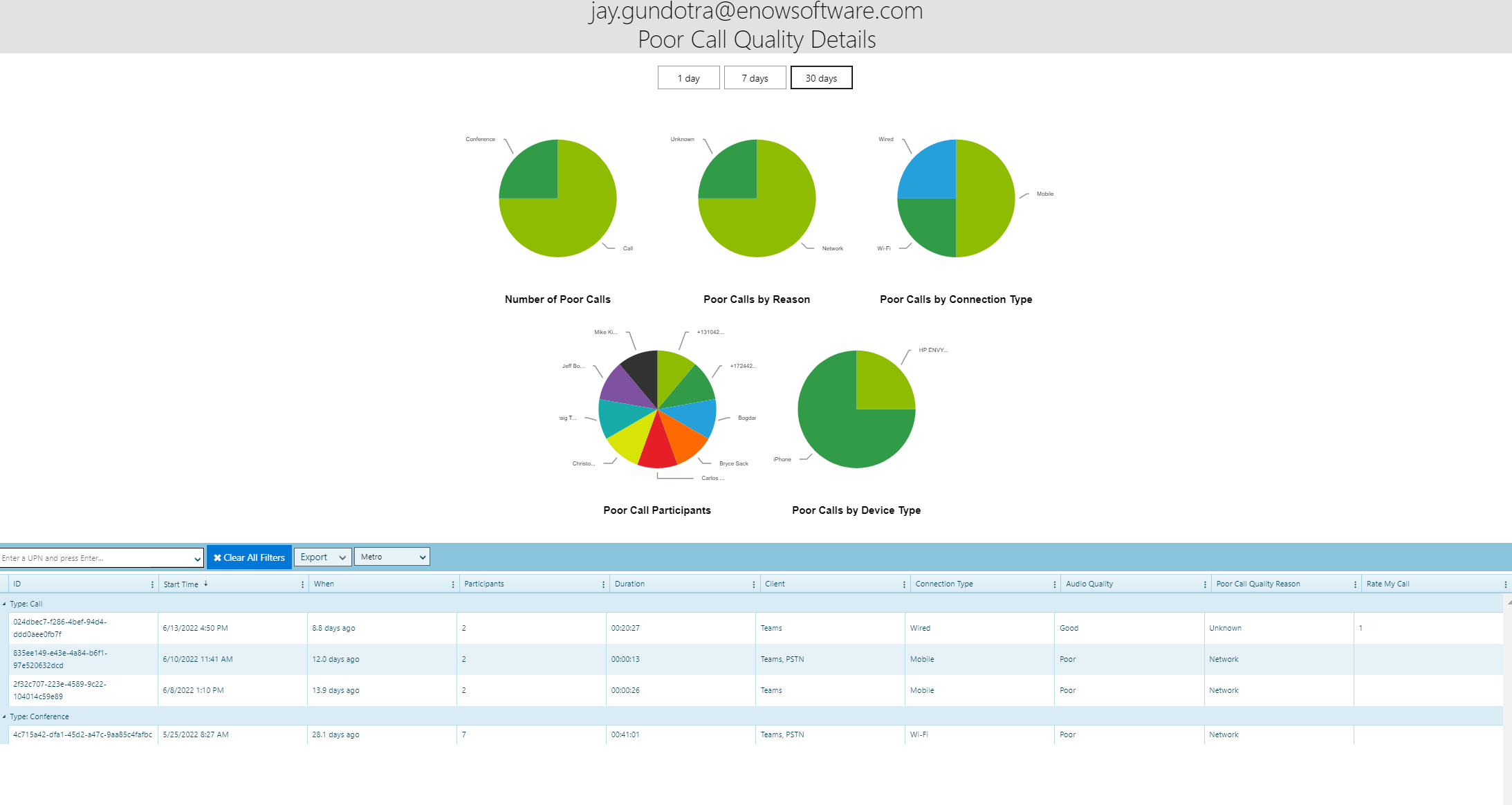 Teams Call Quality Dashboard