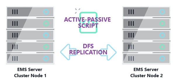 high-availability-components